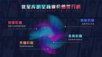 明星代言评估,明星代言影响力评估概述